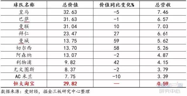 2015球队市值排行榜.jpg