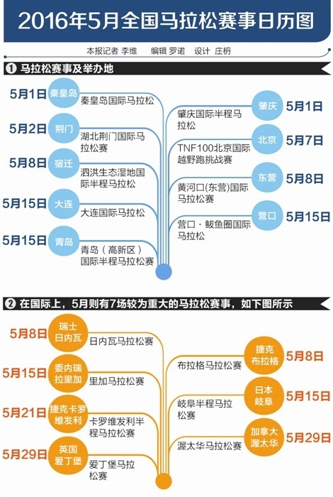 2016年5月全国马拉松赛事日历图.jpeg