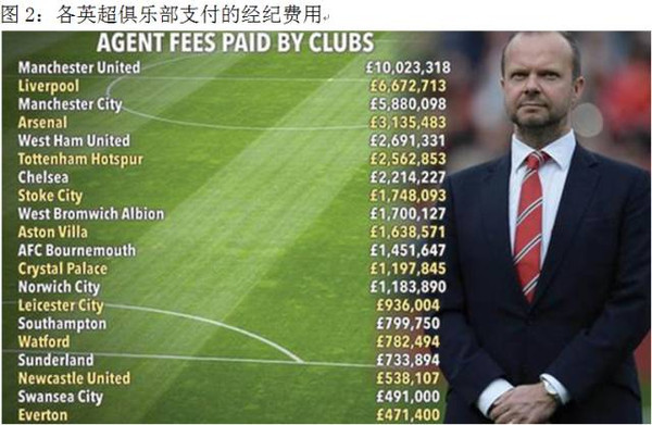 英超俱乐部经纪费用.jpg
