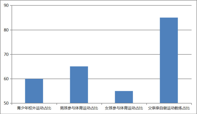 青少年体育统计(5-18岁)_副本.jpg