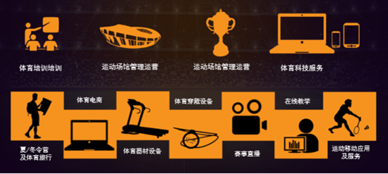 以体育培训为核心 宏远时代体育如何布局全国.png