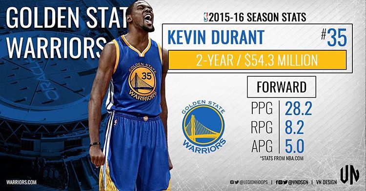 杜兰特 金州勇士.jpg