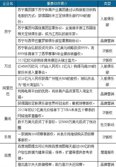 近年巨头玩体育的简要介绍.jpg