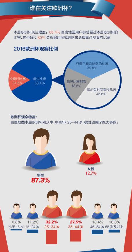大数据揭秘欧洲杯中国球迷“日常”,看球迷是如何度过这一个月的1.jpg