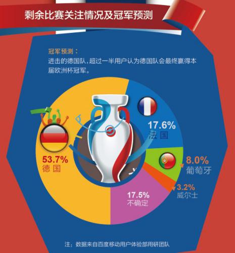 大数据揭秘欧洲杯中国球迷“日常”,看球迷是如何度过这一个月的11.jpg