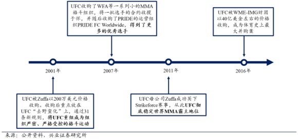 UFC发展历程的重要交易.jpg