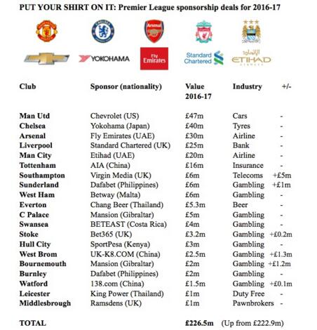 英超球衣赞助.jpg