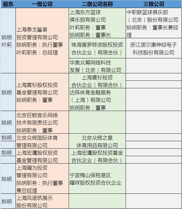 姚明投资的部分公司.jpg