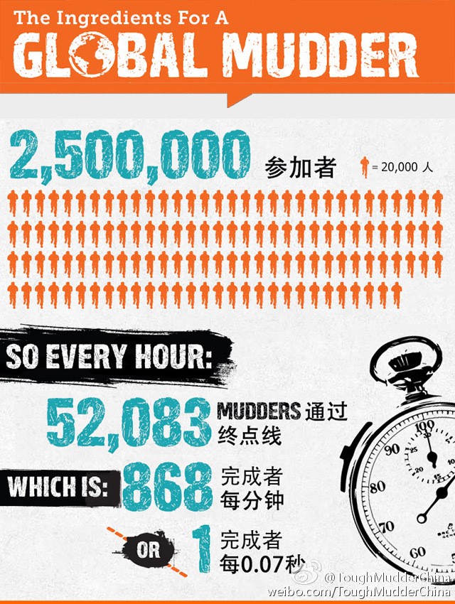 toughmudder全球参赛者.jpg