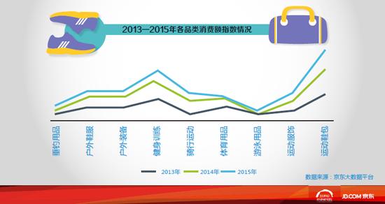 京东曝体育消费数据,国产品牌占主导地位1.jpg