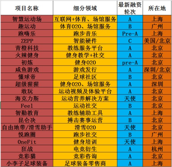 体育创业融资.jpg