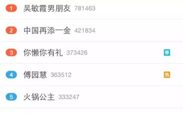 傅园慧 热搜榜.JPG