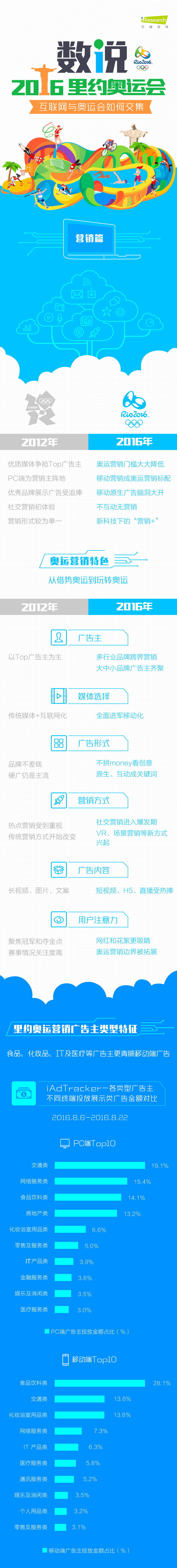 互联网与里约奥运会如何交集 体育营销.jpg