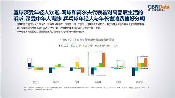 以大数据的视角看看哪些体育消费品最赚钱5.jpg