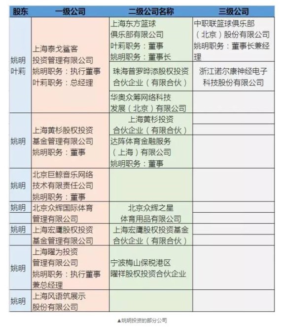 姚明投资的公司.jpg