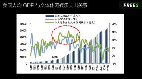 8-美国人均GDP.jpg