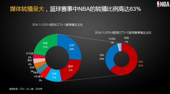 NBA转播量大.jpg