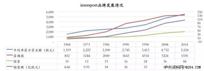Intersport的发展史.jpg