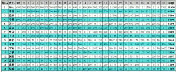 中超奖金榜.jpg