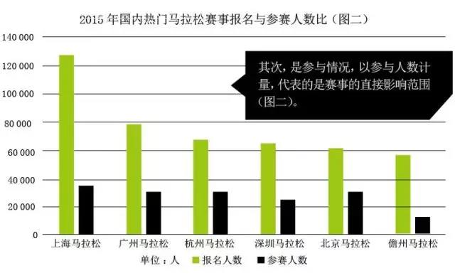 马拉松报名参赛人数比.jpg