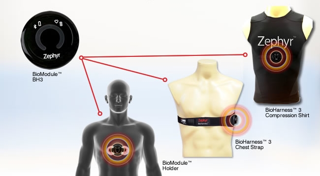 Zephyr Bioharness.jpg