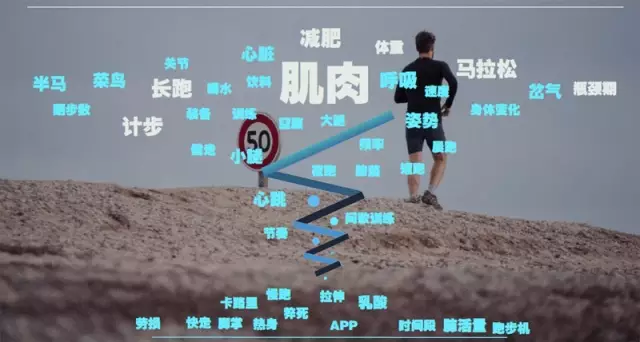 关注跑步用户兴趣关键词.png