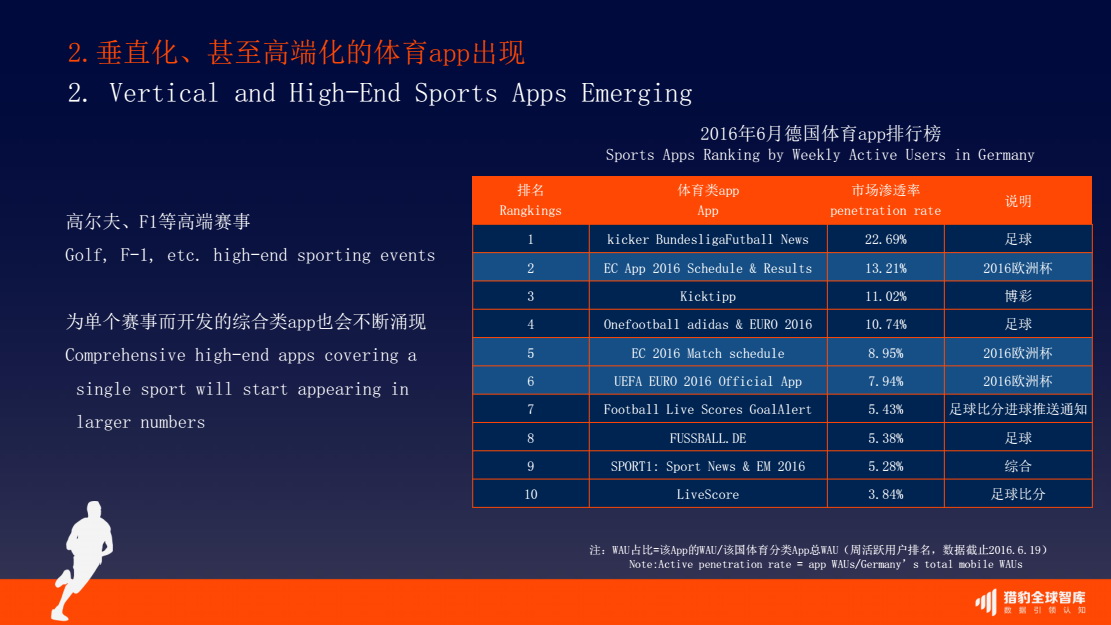 12-垂直化、甚至高端化的体育app出现-德国APP排行榜.jpg