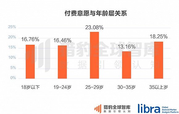 付费意愿与年龄层.jpg