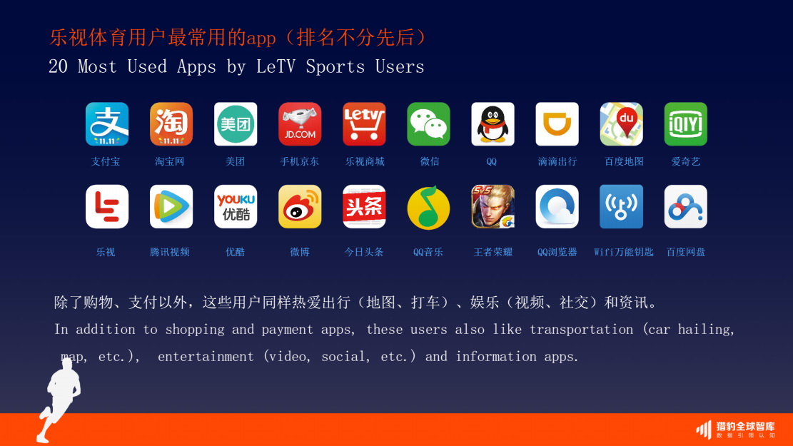 8-乐视体用户最常使用的20个app.jpg