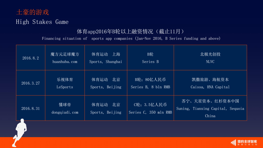 6-体育APP B轮以上融资.jpg
