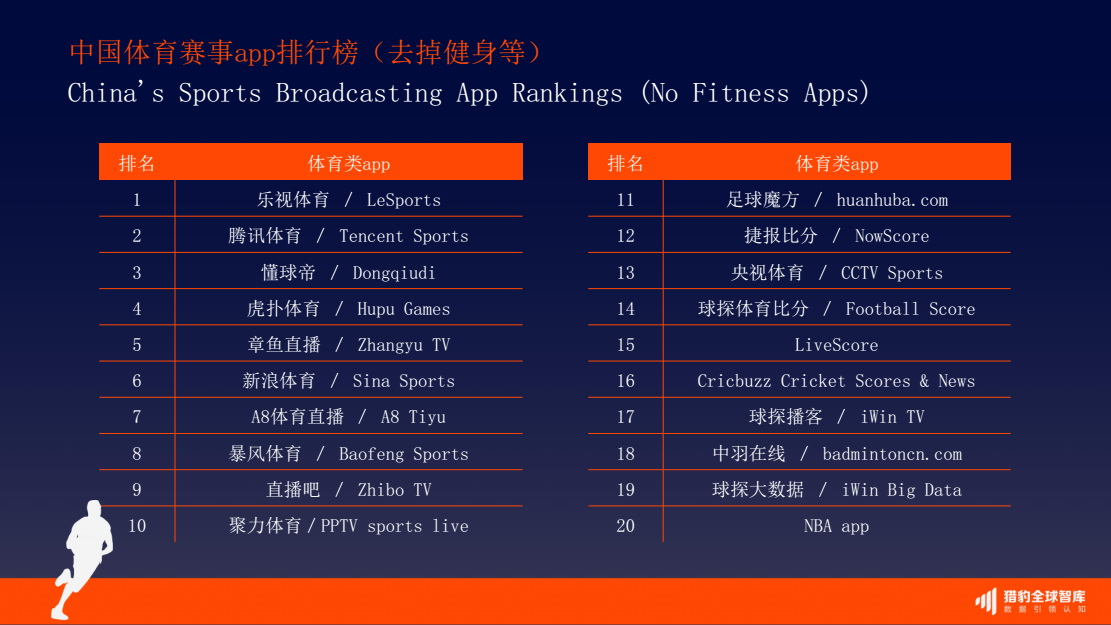 4-体育APP排名.jpg