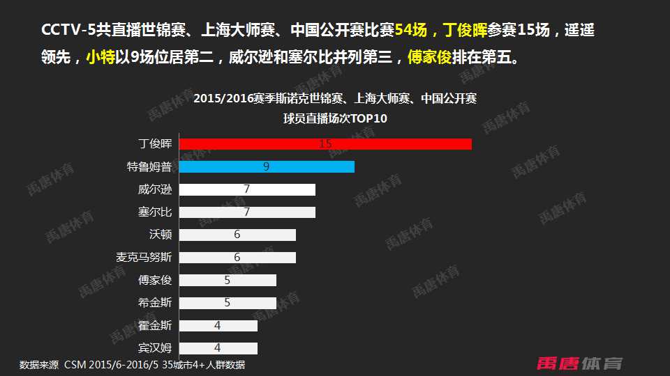 丁俊晖 台球.jpg