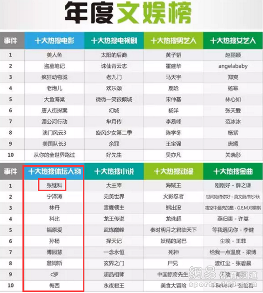 年度文娱榜.png