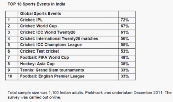 印度 十大赛事.png