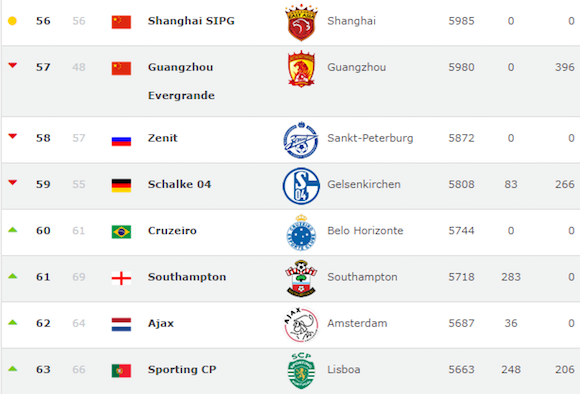 俱乐部排名.png