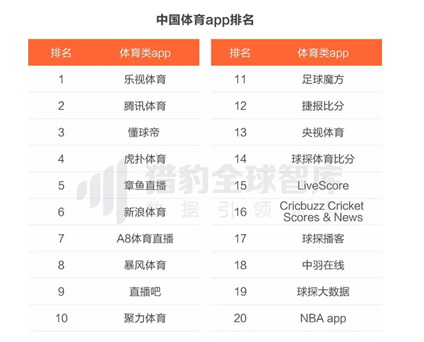 体育APP排名.jpg