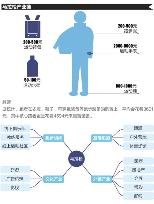 马拉松 消费.jpg
