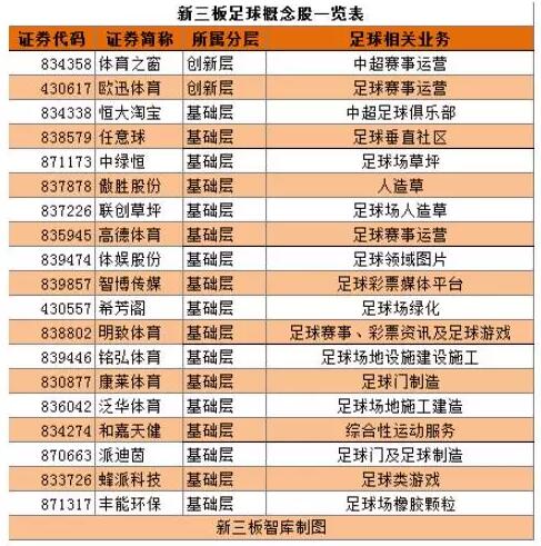 新三板足球概念股.jpg