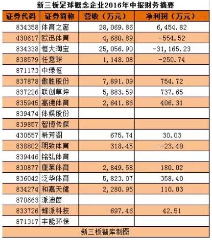 足球概念股财报.jpg