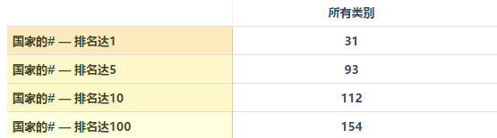 nike+的App Store(苹果商店)表现.png