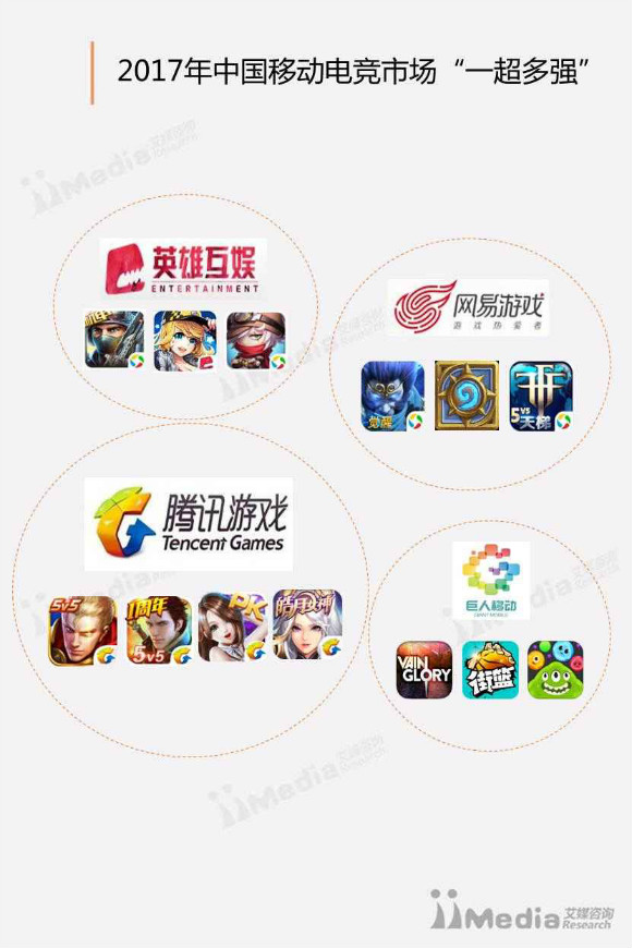 2017年中国移动电竞市场“一超多强”.jpg