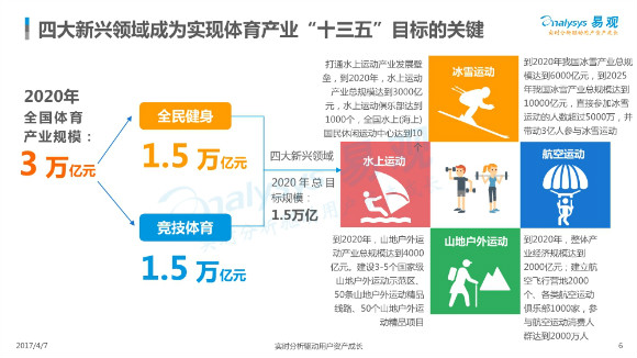 中国体育市场年度综合分析6.jpg