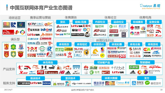 中国体育市场年度综合分析10.jpg