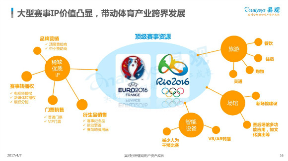 中国体育市场年度综合分析16.jpg