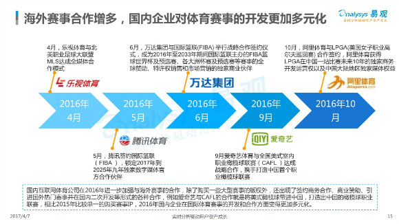 中国体育市场年度综合分析15.jpg
