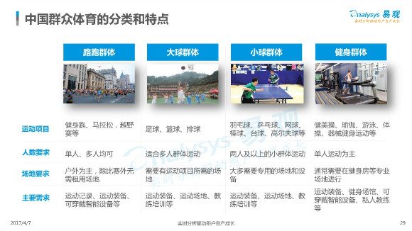 中国体育市场年度综合分析29.jpg