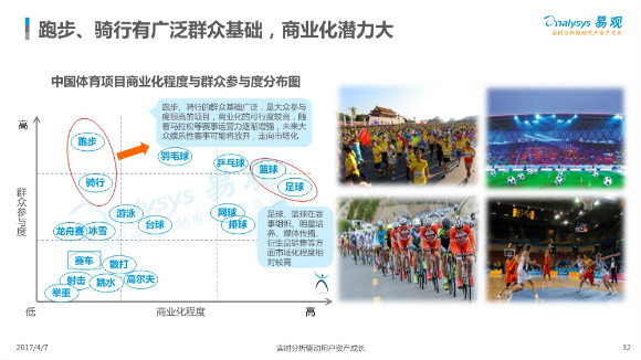 中国体育市场年度综合分析32.jpg