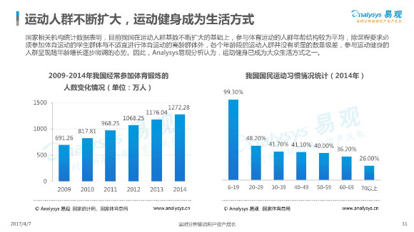 中国体育市场年度综合分析31.jpg