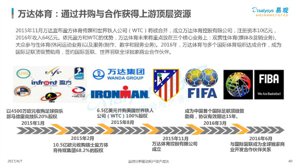 中国体育市场年度综合分析40.jpg