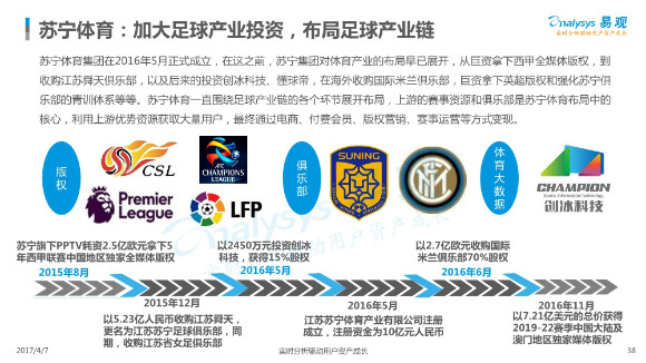 中国体育市场年度综合分析38.jpg